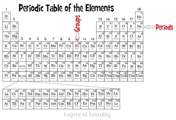 Periodic Table Group Period 4
