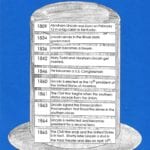 Abraham Lincoln's Stovepipe Hat Timeline