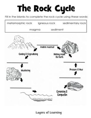 Printables The Rock Cycle Worksheets learning about rocks layers of learning