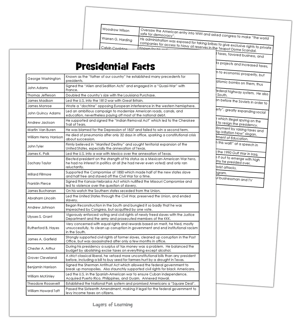 Presidents of the US answer sheet