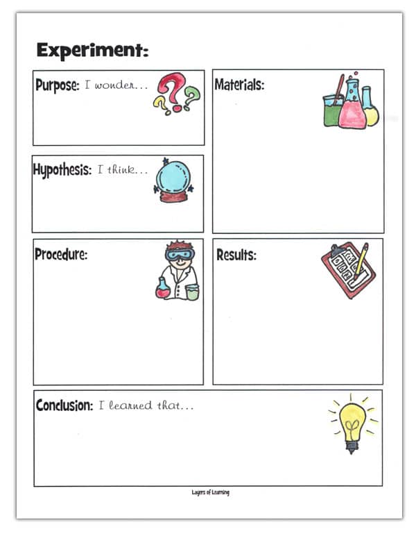 Scientific Method Experiment Write Up Sheet