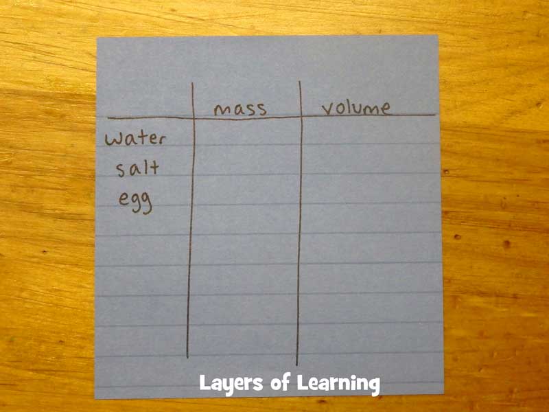 table for measuring volume and mass