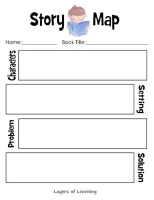 Story Map