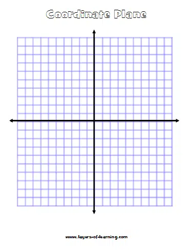 Coordinate Plane