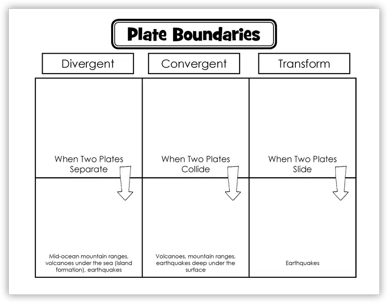 plate boundaries