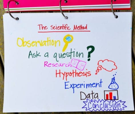 Big Book of Knowledge page about the scientific method