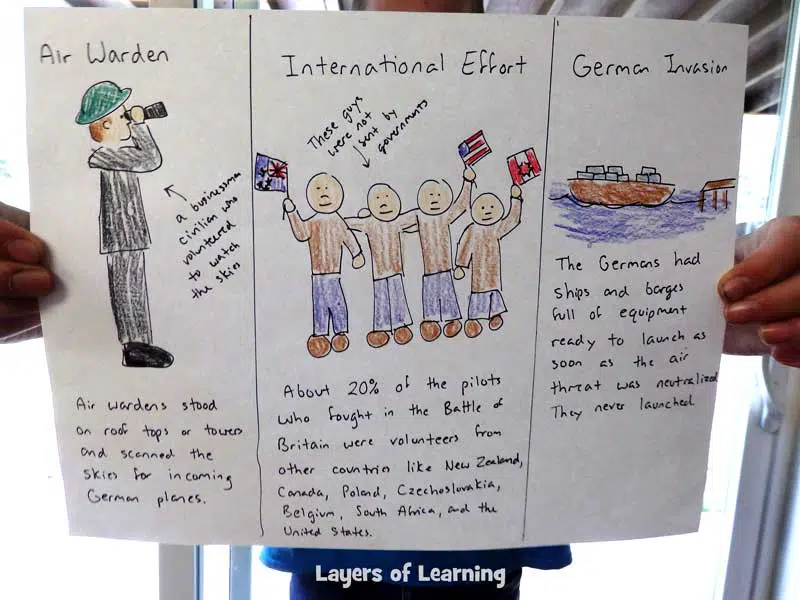 Three things page. Divide the sheet of paper into three sections, draw a picture and write a caption. All three things about a single topic. This one is about the Battle of Britain.