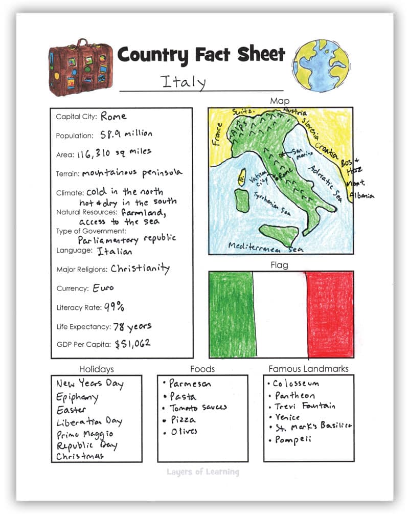 Free Printable Country Fact Sheet For An Easy Geography Lesson Layers 